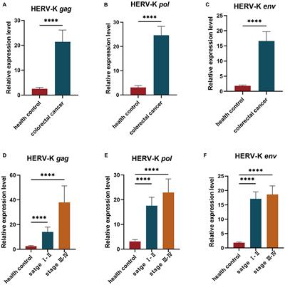 Identification of differentially expressed HERV-K(HML-2) loci in colorectal cancer